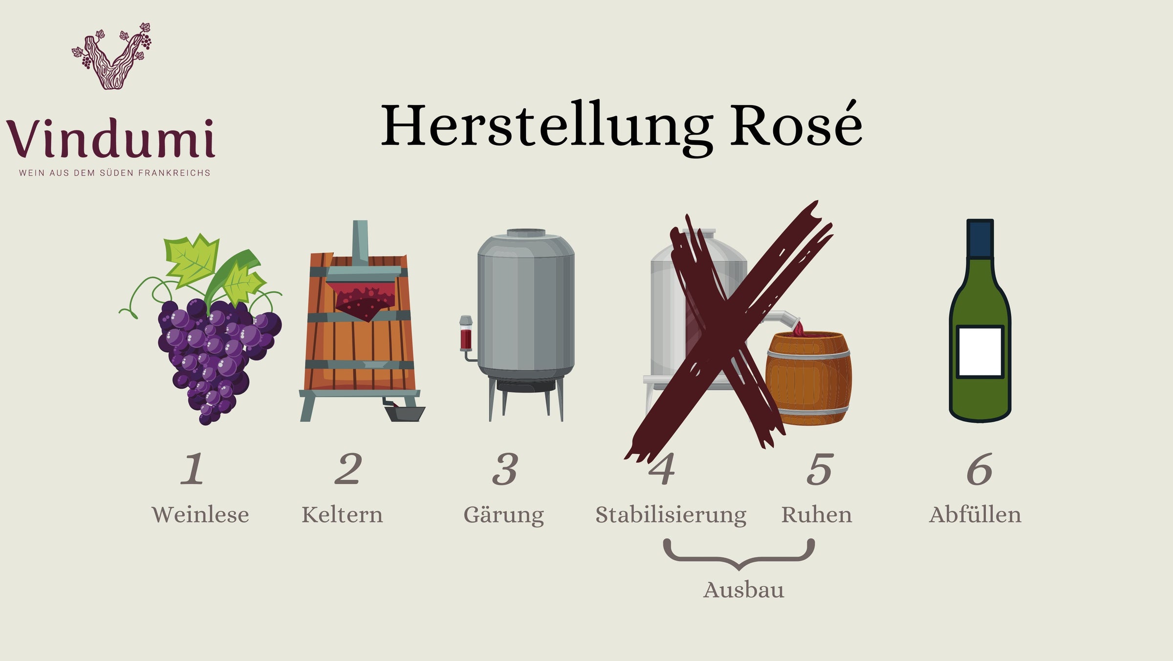 Herzlich Willkommen